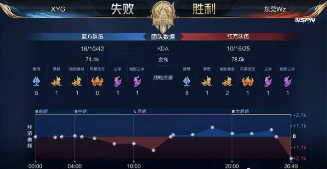 右侧组织会